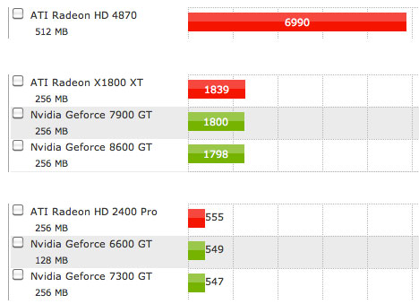 ATI Radeon HD4870 benchmark